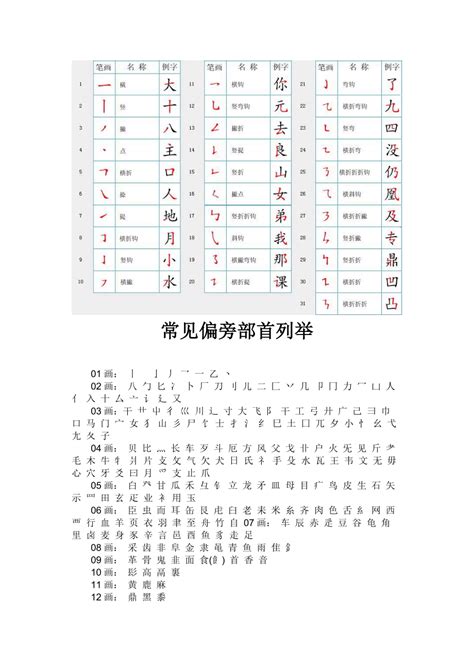 查部首字|偏旁部首索引